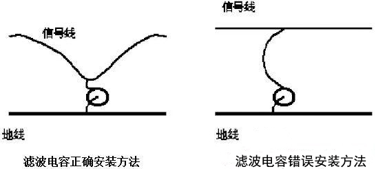 滤波电容的正确安装与错误安装